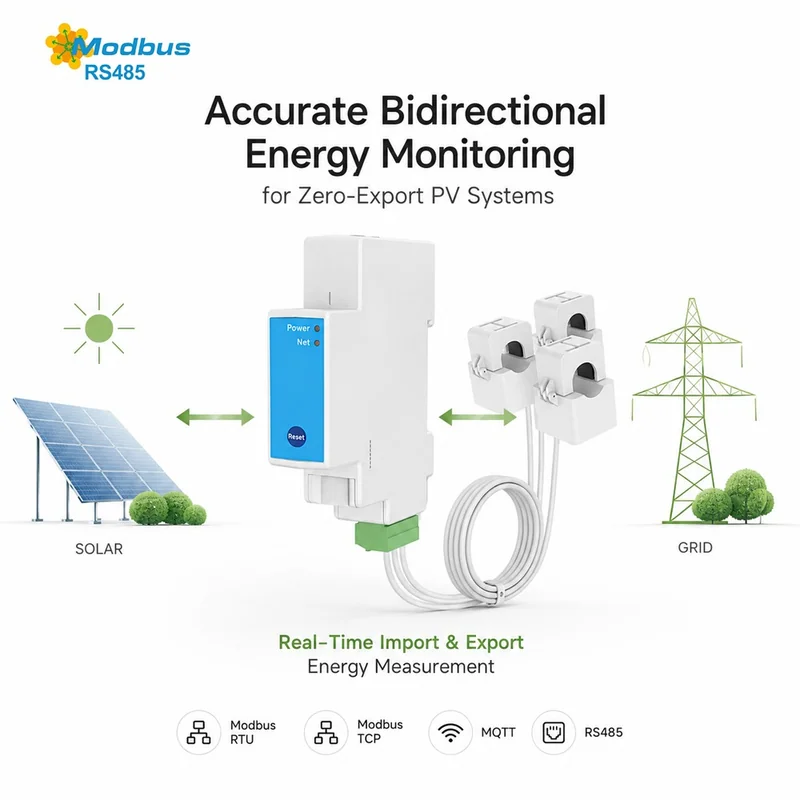 Infographic headed "Accurate Bidirectional Energy Monitoring" with a Modbus RS485 meter and CT clamps