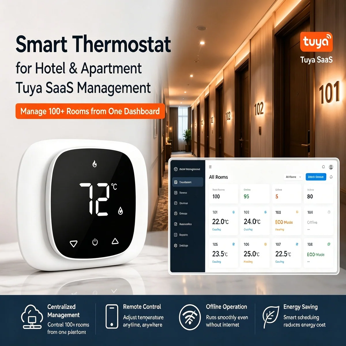 PCT523-W-TY Tuya SaaS management infographic showing a hotel corridor and an All Rooms dashboard screen
